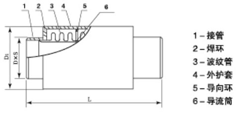 无约束型补偿器